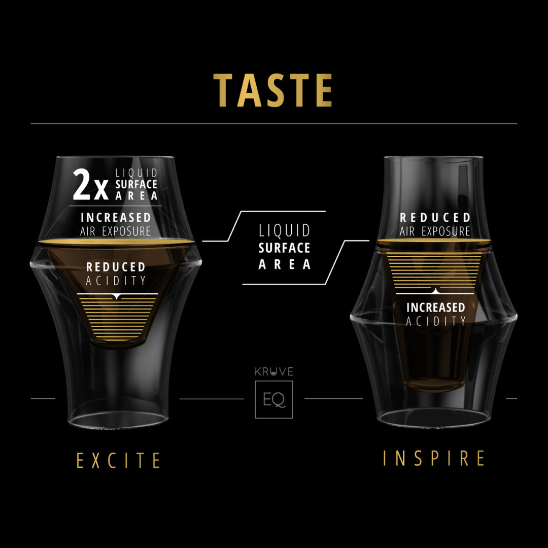 Kruve EQ Speciality Coffee Glass Set - Inspire and Excite